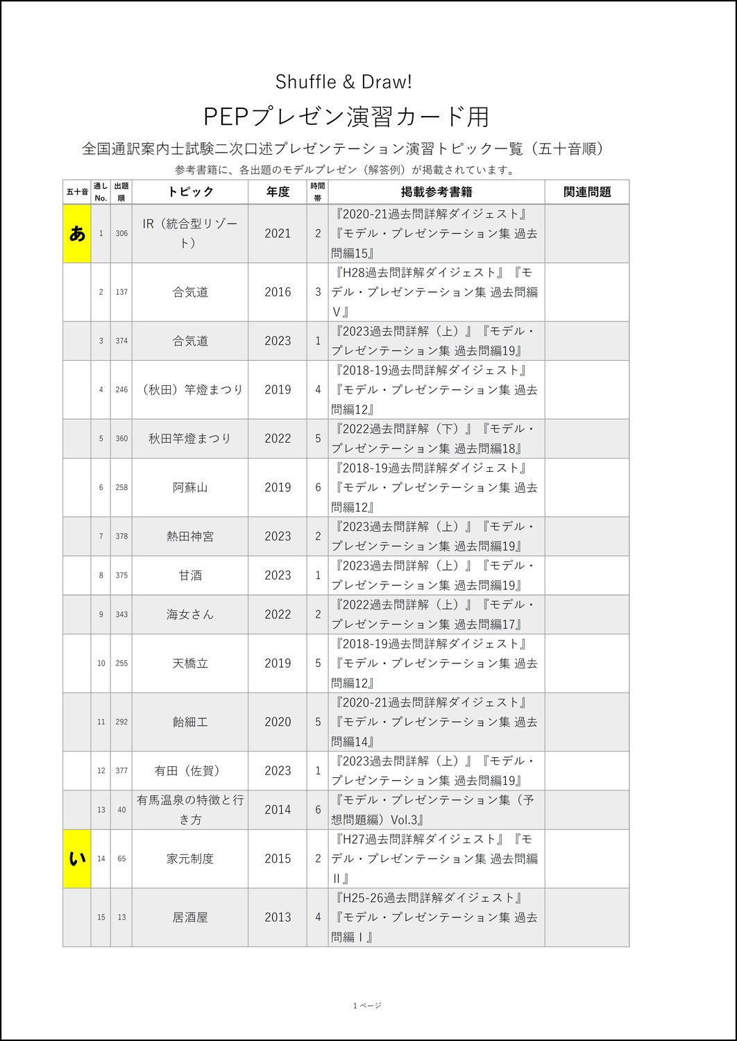 トピック一覧表