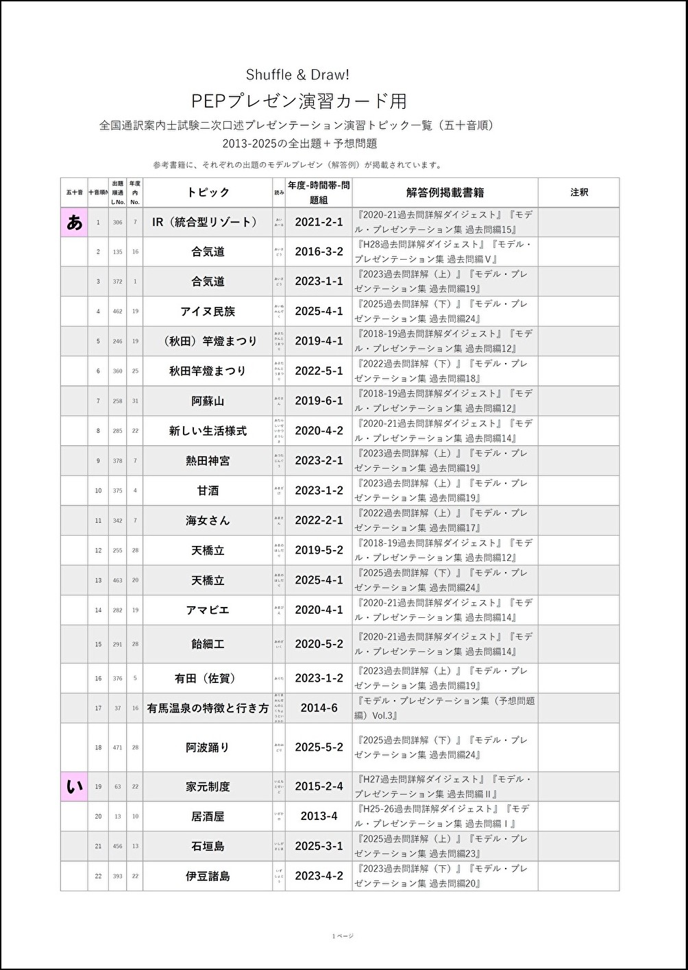 トピック一覧表