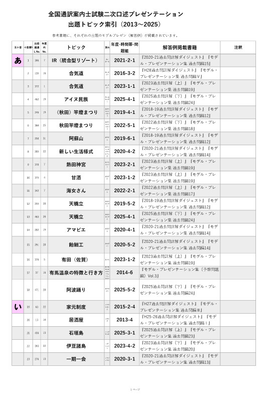 プレゼン出題トピック索引
